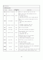 폐렴 케이스 스터디 12페이지