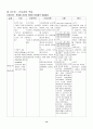 폐렴 케이스 스터디 14페이지