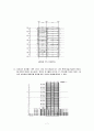 신기술, 신공법 PFR Slab Form 공법 7페이지