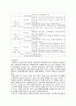 가족복지정책의 개념  3페이지