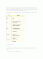 식량자원과 인간 요약자료 60페이지