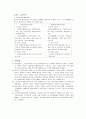 노인시설복지와 재가노인복지의 차이점 3페이지