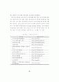 체계적인 PBL 문제 개발 방법 탐색 - 기존 이론과 사례를 중심으로 36페이지