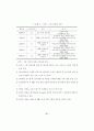 체계적인 PBL 문제 개발 방법 탐색 - 기존 이론과 사례를 중심으로 39페이지