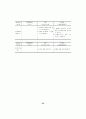 체계적인 PBL 문제 개발 방법 탐색 - 기존 이론과 사례를 중심으로 62페이지