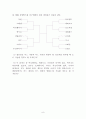 기본적인 경우의 수 계산 방법 8페이지