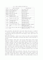 E-비지니스와 전자상거래 6페이지