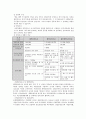 한국토양정보시스템 및 생산성 극대화방법 4페이지