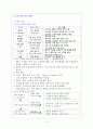 6시그마의개념 및 사례 4페이지