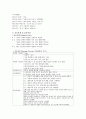 혈종케이스: PEG tube 7페이지