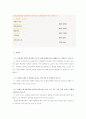 [국제경영] 글로벌 기업 성공사례분석[모토로라] 19페이지
