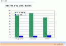 2%부족할때 마케팅사례 성공사례 11페이지