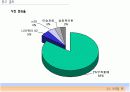 2%부족할때 마케팅사례 성공사례 12페이지