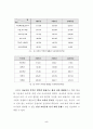 [교육학] 우리나라 교육의 문제점과 대책방안[`A+레포트`] 6페이지