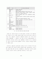 [교육학] 우리나라 교육의 문제점과 대책방안[`A+레포트`] 13페이지