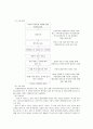 입양아동을 위한 아동복지 실천에 대하여 3페이지