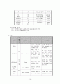 폐렴case study 10페이지