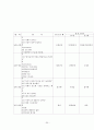 폐렴case study 20페이지