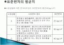 콘크리트 강도와 표준편차 3페이지