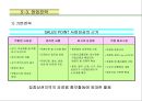 복합쇼핑몰 개발 사업계획서 33페이지