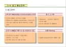 복합쇼핑몰 개발 사업계획서 35페이지