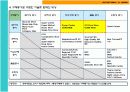 일본 아울렛 시장 동향 분석 7페이지