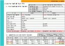 일본 아울렛 시장 동향 분석 14페이지