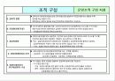 집합상가(쇼핑몰) 관리.운영 메뉴얼 6페이지