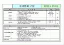 집합상가(쇼핑몰) 관리.운영 메뉴얼 10페이지