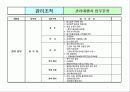 집합상가(쇼핑몰) 관리.운영 메뉴얼 13페이지
