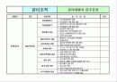집합상가(쇼핑몰) 관리.운영 메뉴얼 19페이지