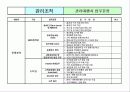 집합상가(쇼핑몰) 관리.운영 메뉴얼 20페이지