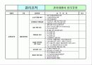 집합상가(쇼핑몰) 관리.운영 메뉴얼 21페이지