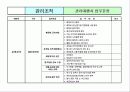 집합상가(쇼핑몰) 관리.운영 메뉴얼 22페이지