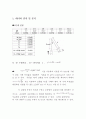   탄 동 진 자(결과)결과레포트 2페이지