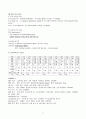 뇌실내출혈((intraventricular hemorrhage, IVH) case study 5페이지