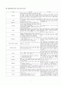 뇌실내출혈((intraventricular hemorrhage, IVH) case study 7페이지