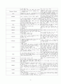 뇌실내출혈((intraventricular hemorrhage, IVH) case study 8페이지