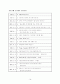 [사회과학] 사회적 책임과 기업윤리[`우리은행`][`A+레포트`] 18페이지