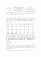 장애인복지정책 [인문과학] 8페이지