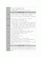 교육과정이 나타나게 된 배경과 교육과정의 특성 2페이지