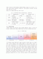 유비쿼터스 정보기술의 출현과 특성 3페이지