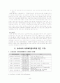 [사회복지] 사회복지협의회에 대해서[`A+레포트`] 10페이지