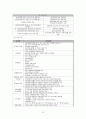 [사회복지] 사회복지협의회에 대해서[`A+레포트`] 15페이지