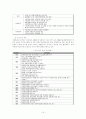 [사회복지] 사회복지협의회에 대해서[`A+레포트`] 16페이지