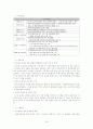 [사회복지] 사회복지협의회에 대해서[`A+레포트`] 21페이지