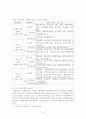 가족복지정책의 개념 3페이지