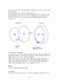 GPS(위성 위치관측 시스템) 15페이지