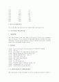 [다국적기업사례]다국적기업 사례 1(마이크로소프트), 다국적기업 사례 2(버거킹), 다국적기업 사례 3(웨스팅하우스-Westinghouse), 다국적기업 사례 4(소니-SONY), 다국적기업 사례 5(듀폰) 심층 분석 5페이지