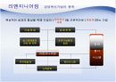 경영혁신 기법의 종류 7페이지